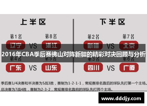 2016年CBA季后赛佛山对阵新疆的精彩对决回顾与分析 2016年CBA季后赛佛山对阵新疆的精彩对决回顾与分析