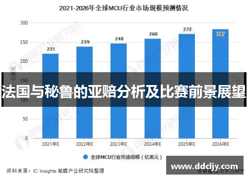 法国与秘鲁的亚赔分析及比赛前景展望